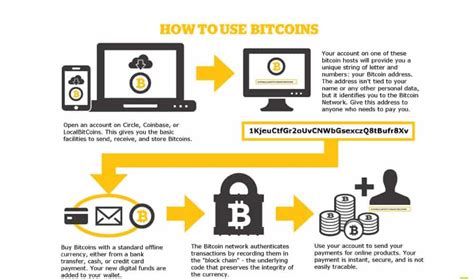 Dash: What It Is, How It Works, Difference From Bitcoin.